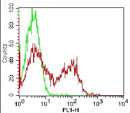 Monoclonal Antibody to CDW78 (Clone: FN4) FITC Conjugated